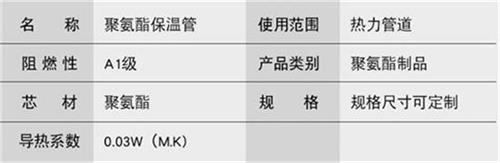 随州聚氨酯直埋保温管产品参数