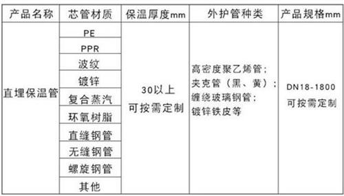 随州热力聚氨酯保温管加工产品材质